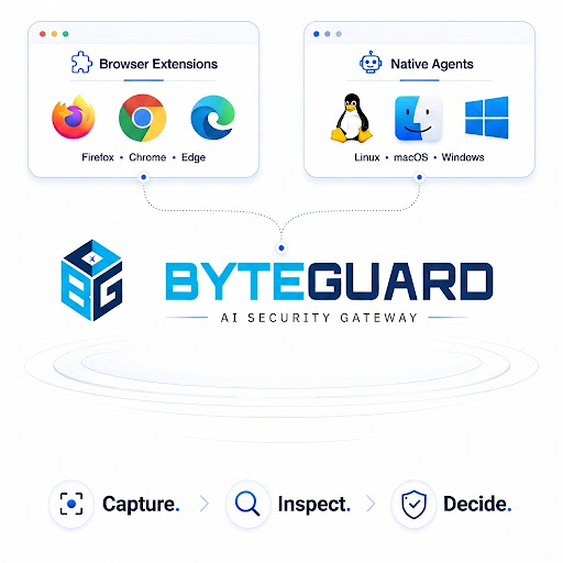 ByteGuard Technical Architecture Diagram