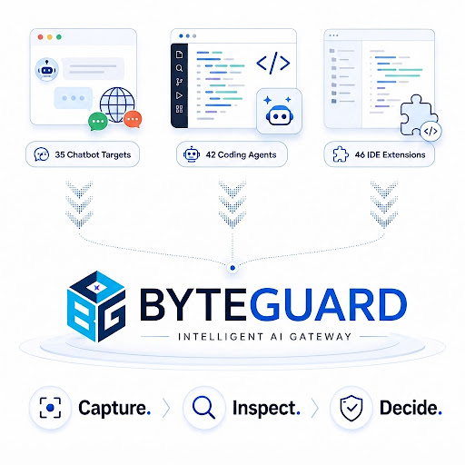 ByteGuard Hero Graphic